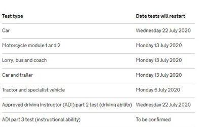 Car Driving Tests Restart in the UK
