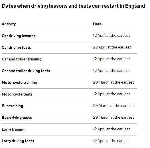 Restarting driving lessons and tests in England